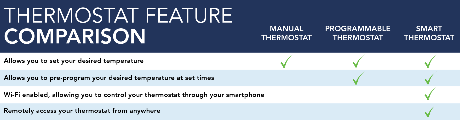 Thermostat Feature Comparison_ckv2 2