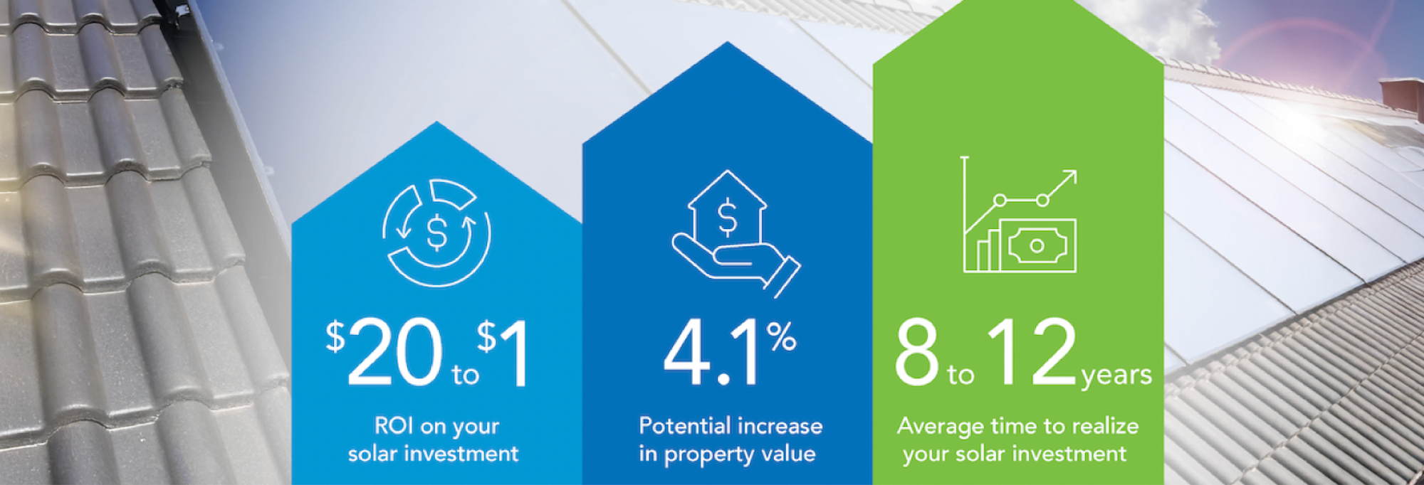 How do Solar Panels Increase Home Value